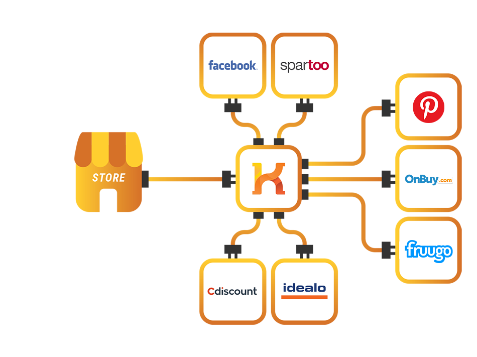 Processinf of product data with data feed management tool for various sales channels and shopping channels.