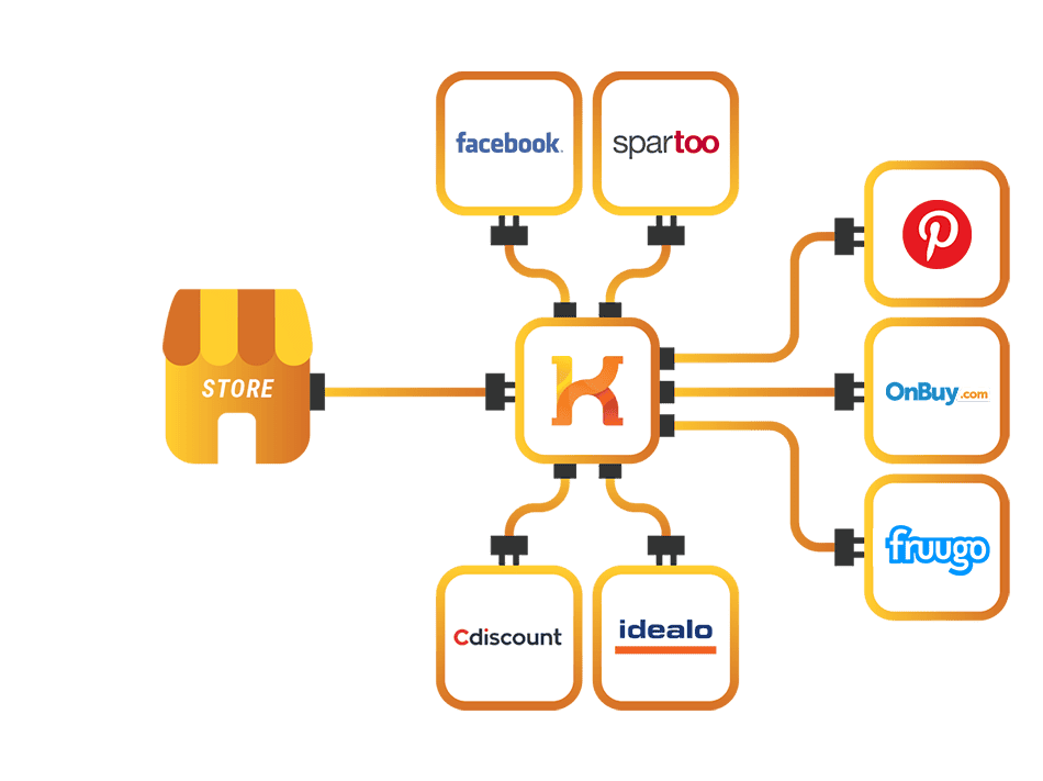 Processinf of product data with data feed management tool for various sales channels and shopping channels.