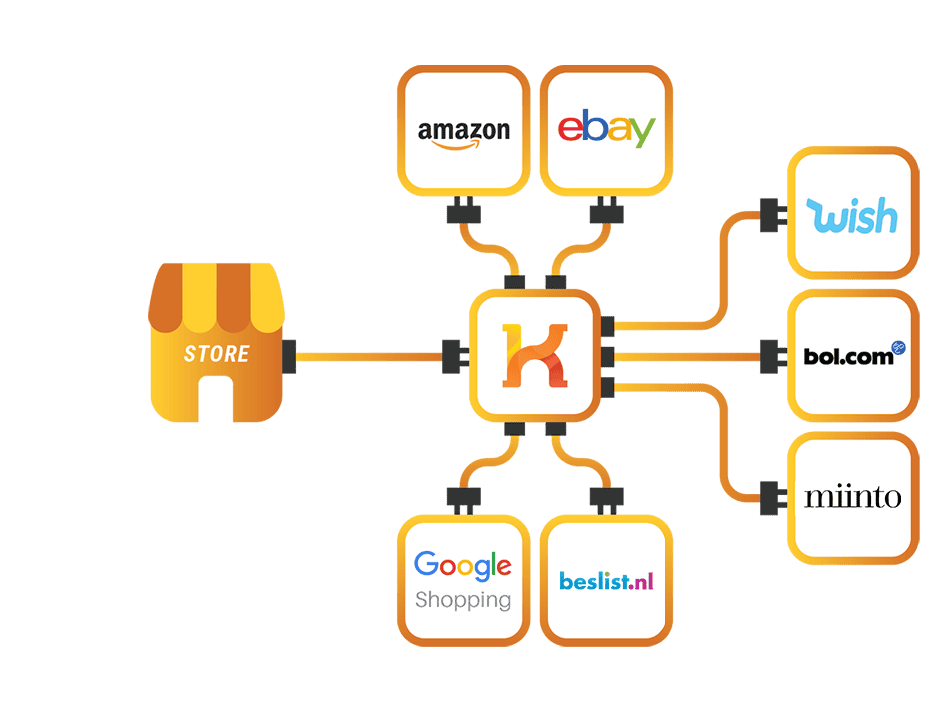 A diagram of a multi-channel product feed management system