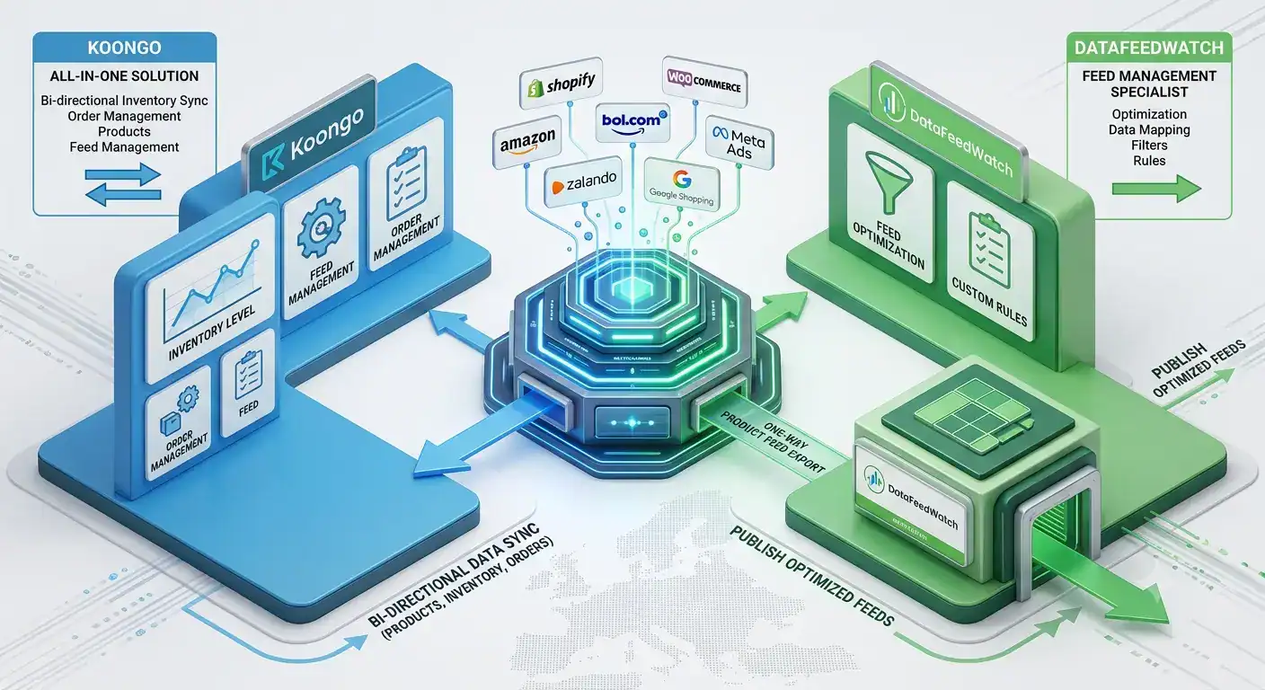3D illustration comparing Koongo and DataFeedWatch for ecommerce product feed management, marketplace integration, inventory synchronization, and multichannel selling across Shopify, WooCommerce, Amazon, bol.com, and Zalando.