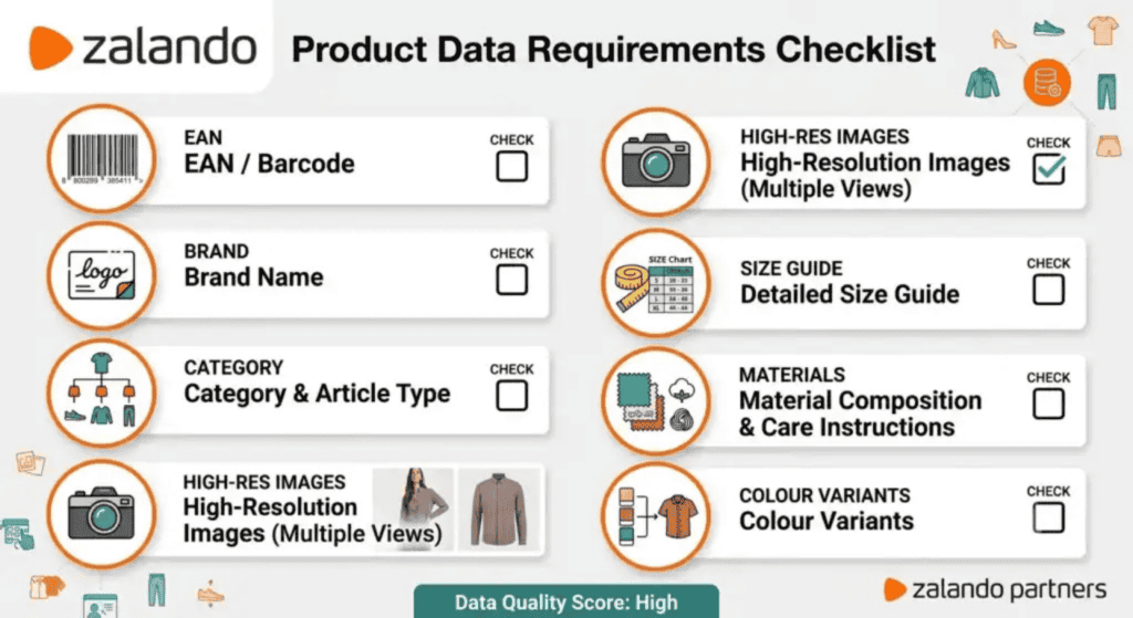 Zalando product data requirements checklist showing mandatory attributes including EAN, brand name, category, high-resolution images, size guide, material composition, and colour variants for marketplace listings.
