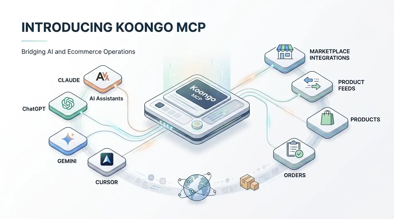 Koongo MCP for managing ecommerce operations with AI assistants
